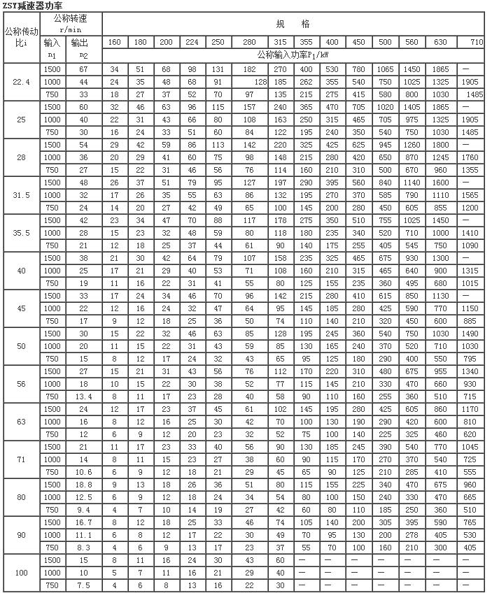 ZSY、ZSZ硬齿面中硬齿面圆柱齿轮减速机93