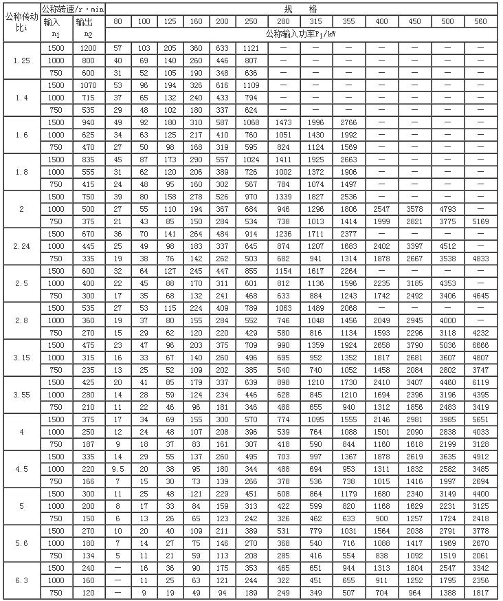ZDY、ZDZ硬齿面中硬齿面圆柱齿轮减速机67